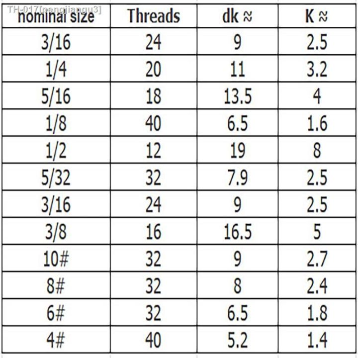 1-8-5-32-3-16-1-4-5-16-3-8-4-6-8-10-10-9-grade-anglo-american-standard-round-head-hexagon-socket-screw-bolt-inches-unit