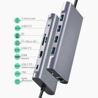 11ใน1แท่นวางมือถือ USB C ฮับ USB USB อะแดปเตอร์11 In 1ดองเกิลกับ4K HDMI VGA PD USB3.0อีเธอร์เน็ต RJ45แล็ปท็อปตัวอ่านบัตร TF