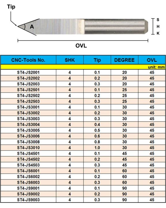 5pcs-4mm-shank-carbide-metal-engraving-bits-อลูมิเนียมทองแดงสแตนเลส-cnc-router-bit-20-25-30-45-60-90-มุมสําหรับเลือก