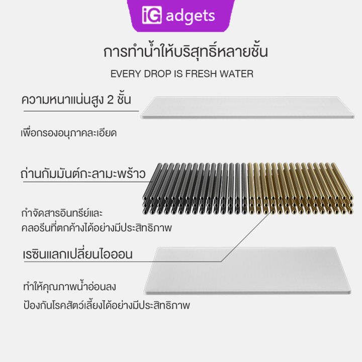 igadgets-น้ำพุไร้สายอัตโนมัติ3l-global-version-แบต5200mah-ระบบเซนเซอร์-น้ำพุแมวไร้สาย-น้ำพุแมว