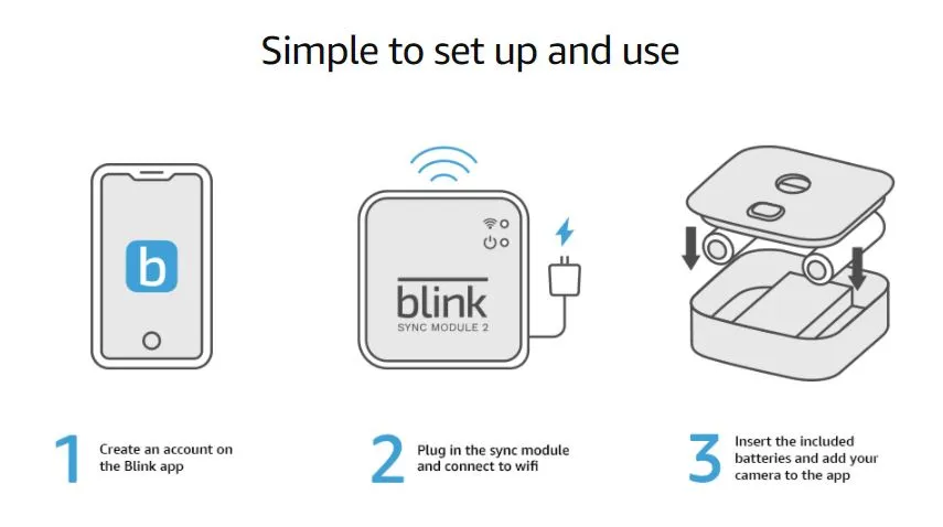 Blink Indoor  Wireless, HD security camera with two-year battery life