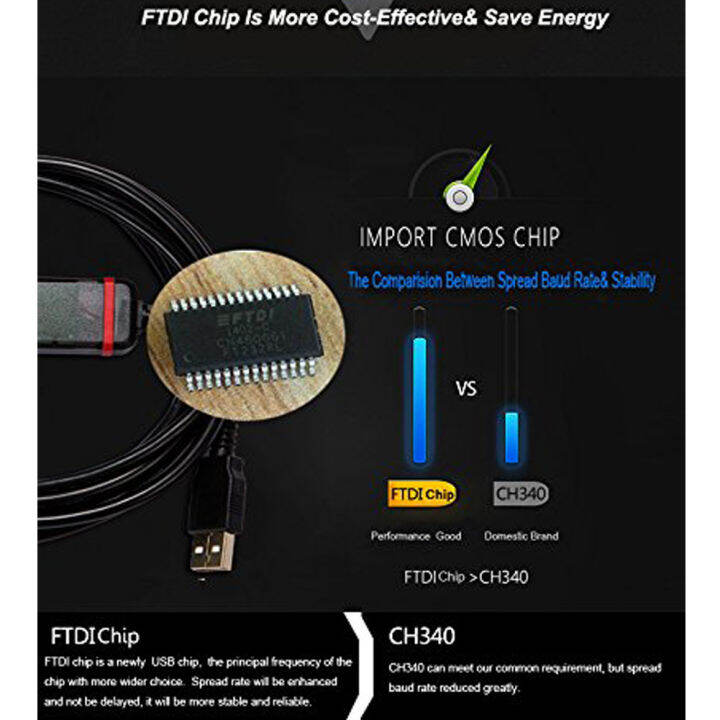 panasonnic-fp0-fp2สายเคเบิ้ลโปรแกรมplc-สายข้อมูลดาวน์โหลดได้โดยใช้usbเป็นrs232ซีรีย์ที่มีความละเอียดของภาพสูงถึงซีรีย์ที่ใช้ในการตั้งโปรแกรมการดาวน์โหลดสายข้อมูลแบบusbเป็นrs232และสายอะแดปเตอร์ที่ใช้ใน