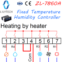 ZL-7860A ตัวควบคุมความชื้นและอุณหภูมิคงที่เทอร์โมไฮโครสแตทอุณหภูมิคงที่และตัวควบคุมความชื้นที่รุนแรง