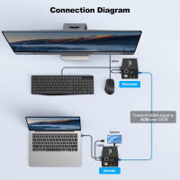 60เมตร HDMI KVM Extender กว่า Cat5e Cat6 1080จุด HDMI USB KVM อีเธอร์เน็ต Extender ส่งสัญญาณที่มีห่วงออกสนับสนุน USB แป้นพิมพ์เมาส์