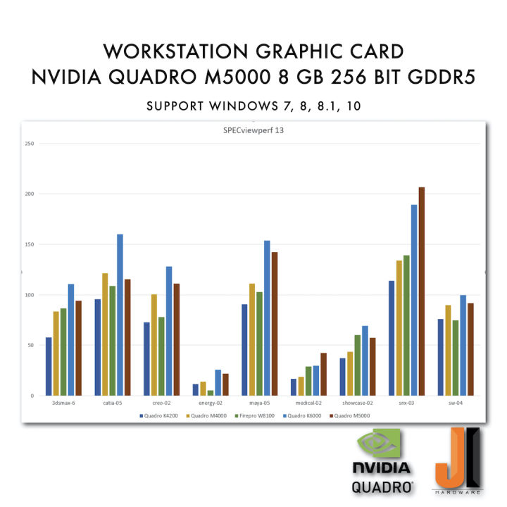 nvidia-quadro-m5000-8gb-256-bit-gddr5-มือสอง