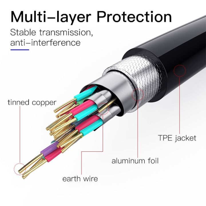 swr-026สาย-hdmi-1ม-20ม-สายวิดีโอสายเคเบิลชุบ3d-1080p-ความเร็วสูงสำหรับ-hd-xbox-โทรทัศน์คอมพิวเตอร์-ps4