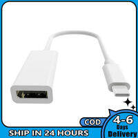 อะแดปเตอร์4k60hz ชนิด C เป็น Minidp ติดต่อง่ายขั้วต่อ Usb-C เป็น Mdp