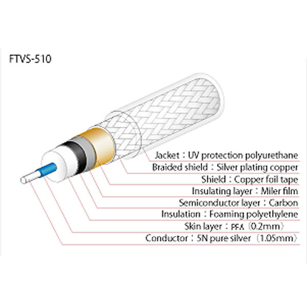 สาย-oyaide-ftvs-510-75-ohm-pure-silver-coaxial-digital-cable-ของแท้จากศูนย์ไทย-ร้าน-all-cable