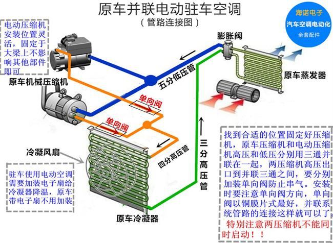 แอร์ไฟฟ้าระบบ-24v-เฉพาะคอมและกล่องคอนโทรล