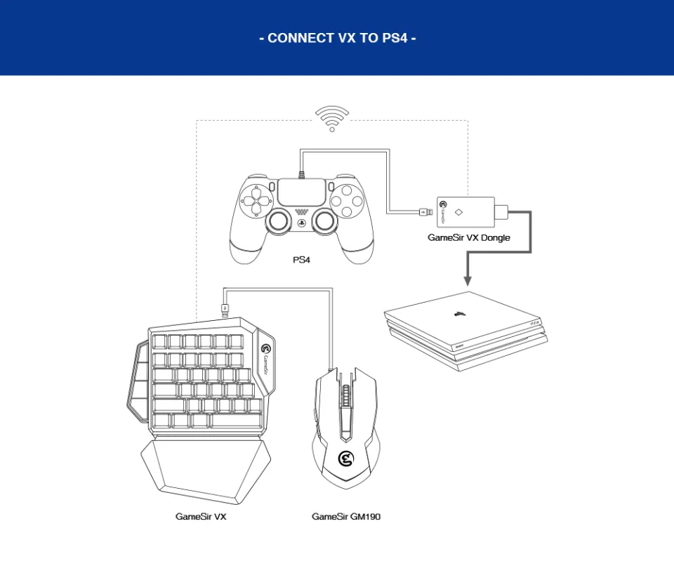 Gamesir Vx Aimbox Keyboard Mouse Controller Adapter Converter For Xbox  Series X/s, Xbox One/ Playstation 4/ Ps4/ Nintendo Switch - Video Game  Consoles - AliExpress