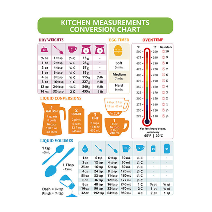 Kitchen Measurement Conversion Chart Magnetic Transformation Chart for ...