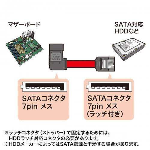 sanwa-สาย-ata3อนุกรมแบบ-l-สาย-tk-sata3-05rl-0-5m