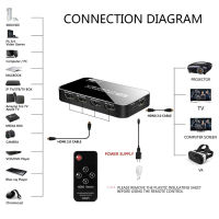 (ร้อน) 2022ที่ดีที่สุด4พัน HDMI สวิทช์2.0สนับสนุน RGB 4:4:4 HDR HDMI สวิทช์4พัน60เฮิร์ต HDMI 2.0สวิทช์ระยะไกล IR UHD 4พอร์ต HDMI สวิทช์ Switcher