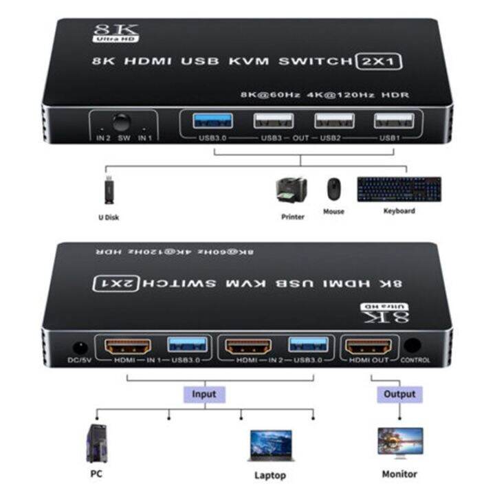 พอร์ต-hdmi-2-1สวิตช์-kvm-4k-120hz-สวิตช์-kvm-สวิตช์-kvm-usb-2-1พอร์ตคู่-usb-hdmi-ตัวสลับ2x1-4k-60hz-8k-60hz