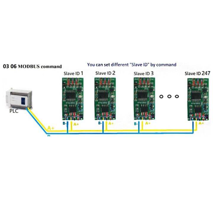 dc-12โวลต์-rs485ไปยัง4-20ma-0-20ma-ปัจจุบันอนาล็อกการได้มาโมดูล-adc-แปลงโมดูล-modbus-rtu-สำหรับ-plc-เครื่องมือวัด