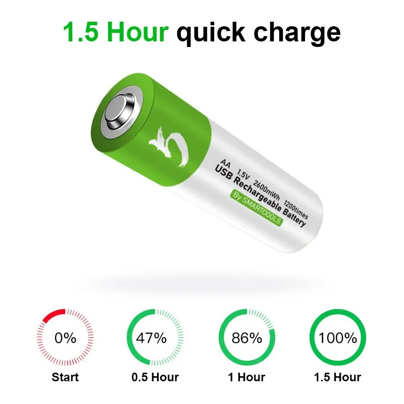AA AAA Rechargeable Batteries 1.5V Lithium AA AAA Batteries USB Fast  Charger Lot