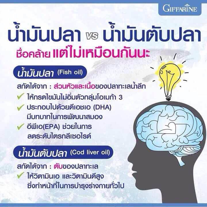 น้ำมันปลา-ขนาด-1-000-มก-บรรจุ-90-แคปซูล-รับประทานครั้งละ-1-แคปซูล-วันละ-2-ครั้ง