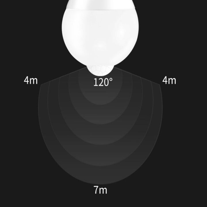 worth-buy-e27เซ็นเซอร์ตรวจจับการเคลื่อนไหว-pir-5w-7w-9w-12w-18w-โคมไฟหลอดไฟ-led-ที่ตรวจกับการเคลื่อนไหว220v-บันไดห้องโถงทางเดินทางเดินทางเดินกลางคืน
