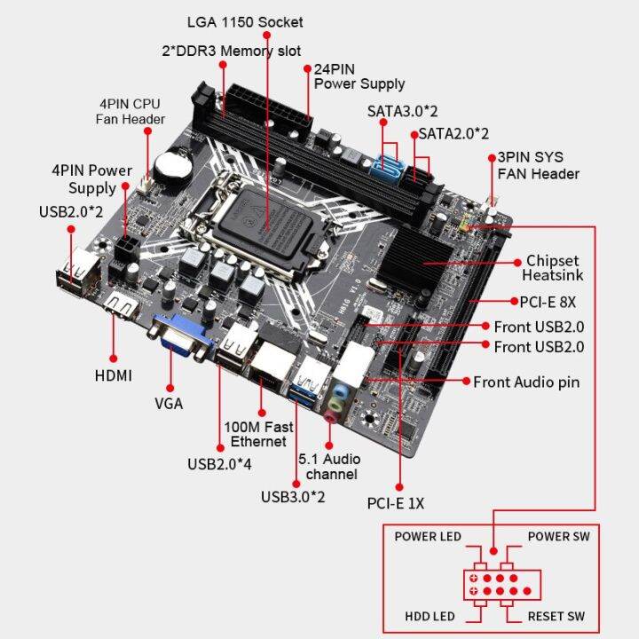 h81-mainboard-kit-lga-1150-suite-equipped-with-intel-core-i5-4440-processor-ddr3-16gb-2-x-8gb-1600mhz-ram-memory-set