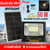 ไฟโซล่าเซลล์ 50 วัตต์ 	 โซล่าเซลล์ แผงโซล่าเซลล์ แผ่นโซล่าเซลล์ โซล่าเซลไฟบ้าน solar panel ชุดโซล่าเซลล์ พลังงานแสงอาทิตย์ ครบชุด 1 set  ส่งไว