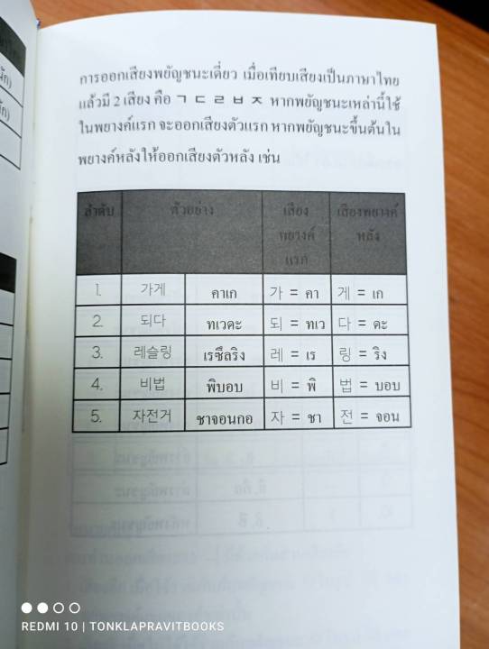 10-000-คำศัพท์เกาหลีต้องรู้-ปกแข็ง-ราคาปก-495-บาท-ลดพิเศษเหลือ-259-บาท