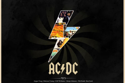 โปสเตอร์ AC/DC เอซี/ดีซี Rock Music Band Poster รูปภาพ ของสะสม โปสเตอร์ขนาดใหญ่ ของแต่งบ้าน ของแต่งห้อง โปสเตอร์แต่งห้อง โปสเตอร์ติดผนัง 77poster