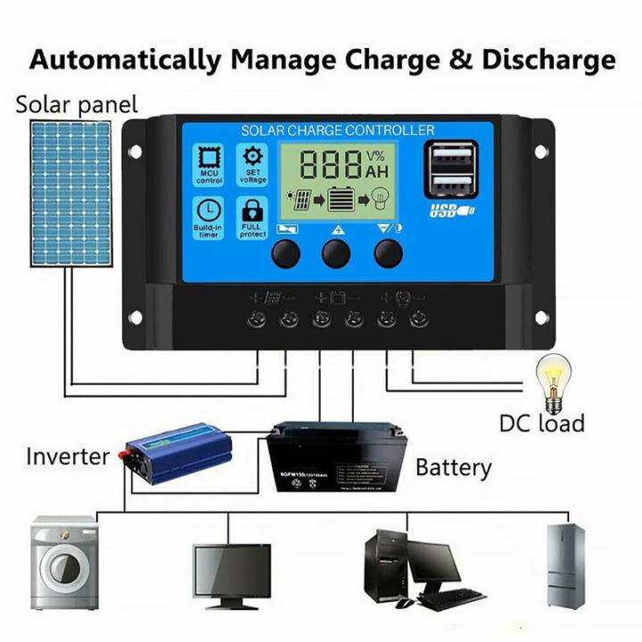 เครื่องชาร์จแผงเซลล์แสงอาทิตย์พลังงานแสงแดด12v-สำหรับรถยนต์ชุดแผงแสงอาทิตย์ชุดแผงแสงอาทิตย์ชุดแผงแสงอาทิตย์แบบยืดหยุ่นแบบพกพานำกลับมาใช้ได้ที่ชาร์จแสงอาทิตย์สำหรับตั้งแคมป์แผงพลังงานแสงอาทิตย์แบบพกพาช