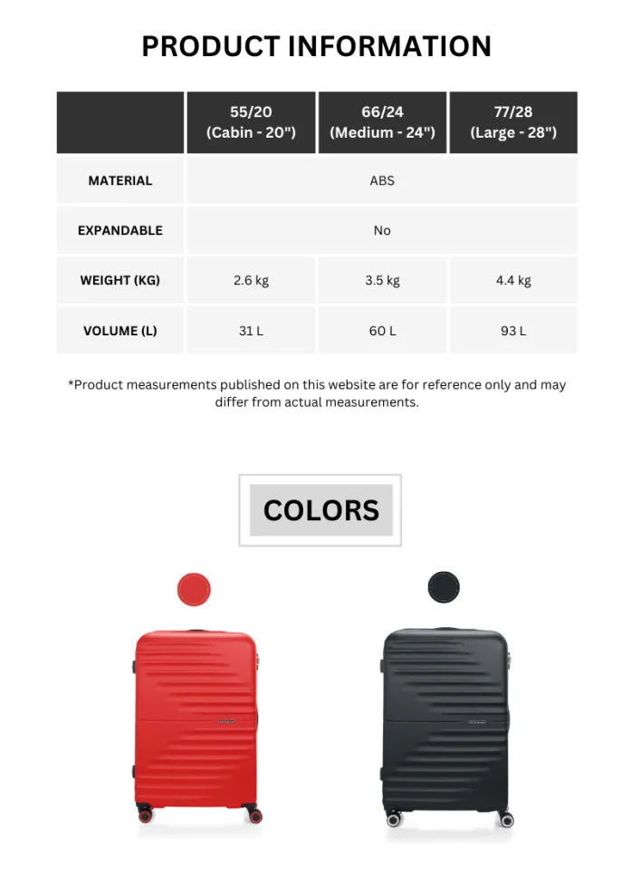 Share more than 141 hsn code of trolley bag best kidsdream.edu.vn