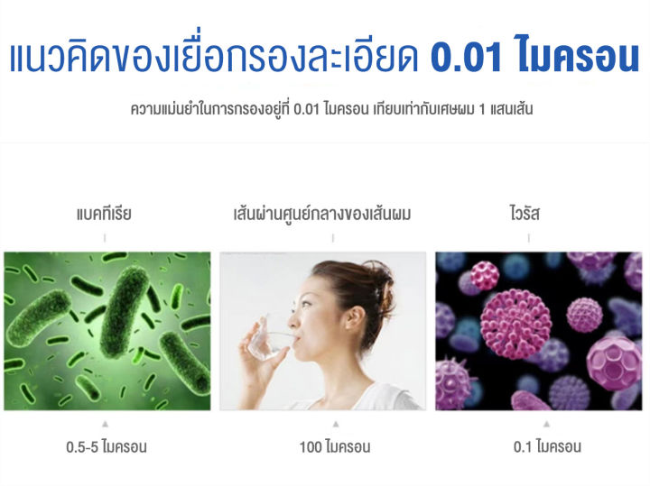 เครื่องกรองน้ำ-เครื่องฆ่าเชื้อ-น้ำกรอง-หลอดอัลตราไวโอเลตฆ่าเชื้อโรค-เครื่องฆ่าเชื้อ-ความแม่นยำในการกรอง-0-01-ไมครอน-ความสามารถในการกรองน้ำ-2-ตัน-ชั่วโมง