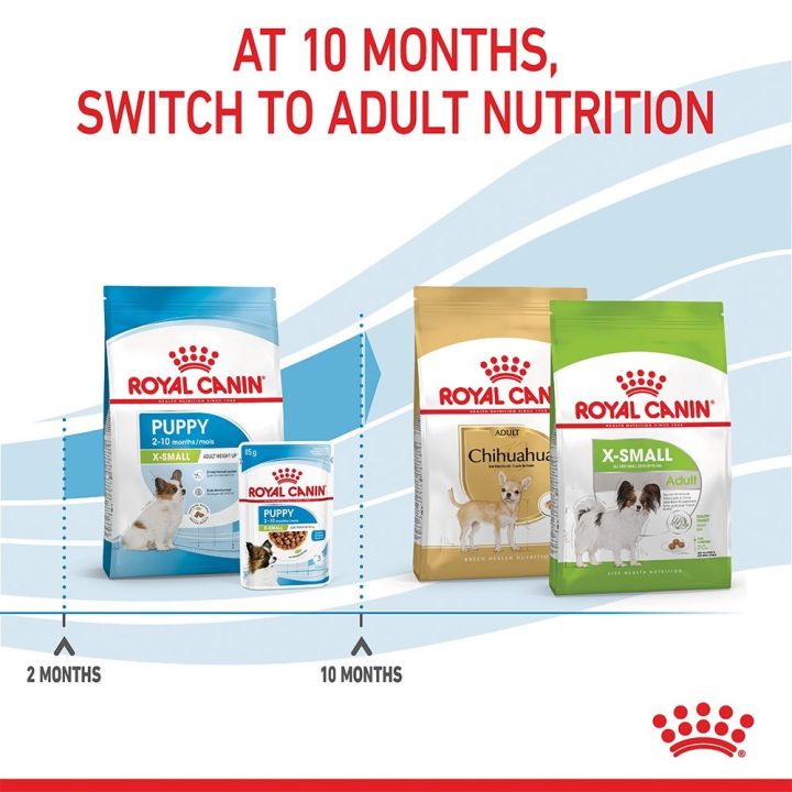 royal-canin-x-small-puppy-500g-อาหารเม็ดลูกสุนัข-พันธุ์จิ๋ว-อายุ-2-10-เดือน