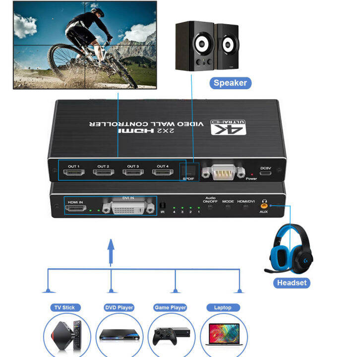 2x-2ตัวควบคุมวิดีโอติดผนัง4k-สวิตช์-hdmi-ไร้รอยต่อ-hdmi-hdcp-หน่วยประมวลผลผนังวิดีโอ-dvi-1x3-1x2-3x1-4x1วิดีโอหน้าจอวิดีโอโปรเซสเซอร์-splicer