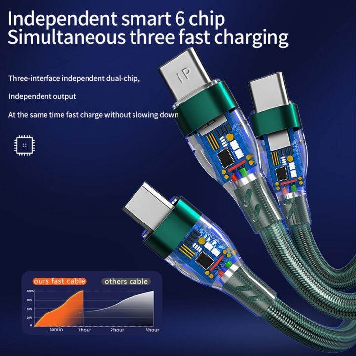 6a-100w-สายชาร์จแบบซุปเปอร์ชาร์จ-usb-ชนิด-c-3-in-1ไมโคร-usb-usb-type-c-สายสำหรับ-iphone-14-13-samsung-xiaomi-huawei-สายชาร์จเร็ว