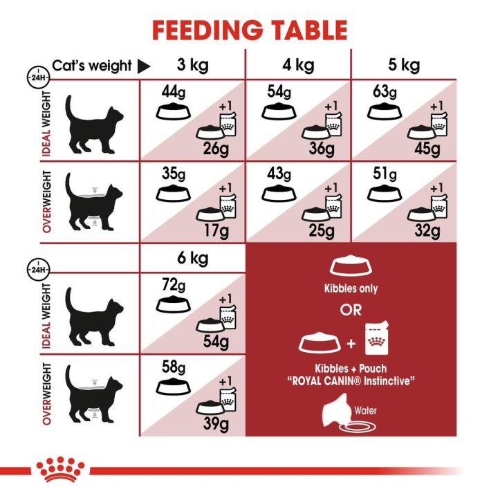 ส่งฟรี-royal-canin-fit-400g-อาหารเม็ดแมวโต-รูปร่างดี-อายุ-1-ปีขึ้นไป