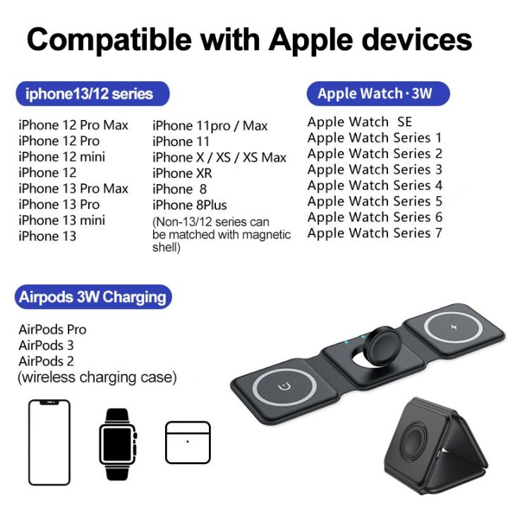 ที่ชาร์จไร้สายแม่เหล็ก14-15w-สำหรับ-iphone-14promax-13-12-apple-airpods-pro-iwatch-พกพาได้แท่นชาร์จเร็ว
