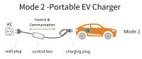 สาย EVSE แบบพกพา10-32Amp Type2ที่ชาร์จแบตในรถยานพาหนะไฟฟ้าปลั๊กพ่วงในแท่นชาร์จ EV