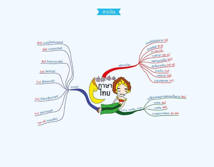 ent-maps-ภาษาไทย