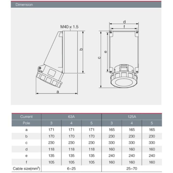 hot-dako-power-plug-เพาเวอร์ปลั๊ก-รุ่น-htn1331-63a-amp-htn1431-125a-220v-250v-3pin-ip67-ตัวเมีย-แบบติดลอย-ส่งด่วน-ปลั๊กไฟ-ปลั๊ก-พ่วง-เต้ารับ-ราง-ปลั๊กไฟ