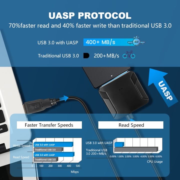 usb-3-0-2-0-sata-3-cable-sata-to-usb-3-0-adapter-up-to-6-gbps-support-2-5-3-5-inch-external-hdd-ssd-hard-drive-for-laptop