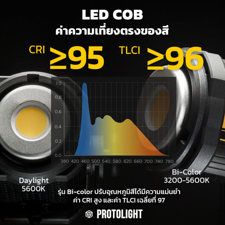 protolight-max-300d-bi-ไฟสตูดิโอled-cob-ไฟต่อเนื่อง-300w-ปรับสีได้-ช่างภาพใช้เป็นไฟถ่ายรูป-vdo-ไลฟ์สด-ไฟงานแต่ง