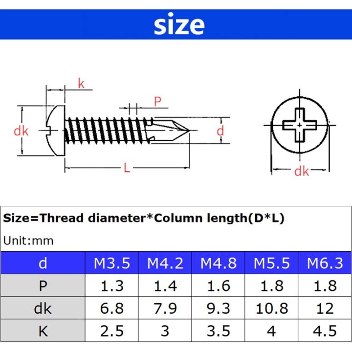 haotao-hardware-m5-5-m4-2-m6-3ฟิลลิปส์สแตนเลสเจาะด้วยตนเองไม้สกรูสลักเกลียวเจาะหัวแพนได้ด้วยตนเอง