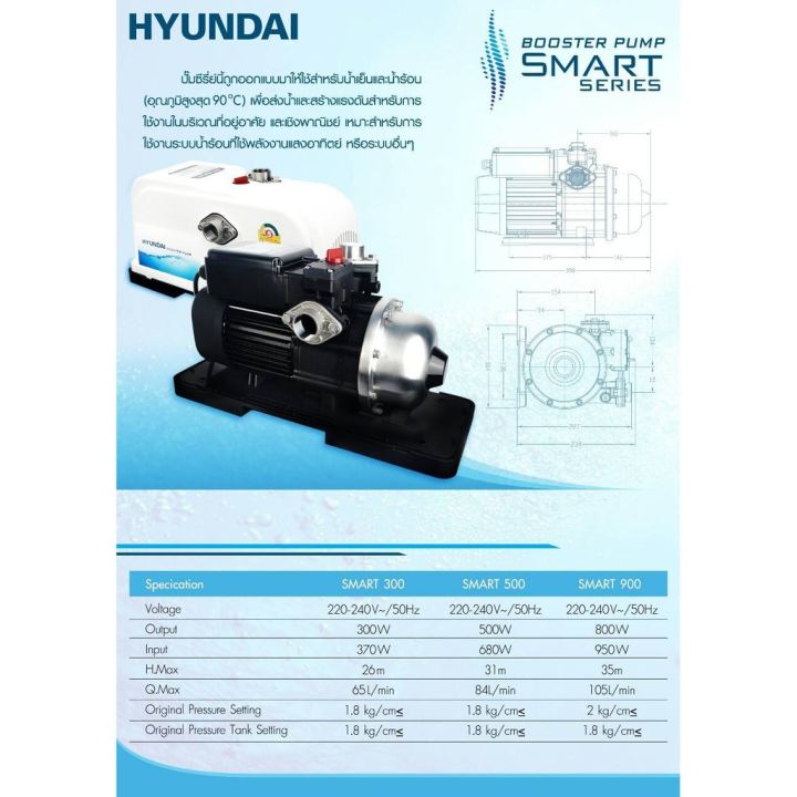 สุดคุ้ม-ปั๊มออโต้-hyundai-รุ่น-hd-wp-smart500-500w-ปั้มน้ำ-ปั้มออโต้-ปั๊มน้ำ-ปั๊มน้ำ-ปั๊มอัตโนมัติ-ปั้มอัตโนมัติ-ฮุนได-โปรโมชั่นใหม่-เครื่องปั๊มน้ำ-อะไหล่เครื่องปั๊ม