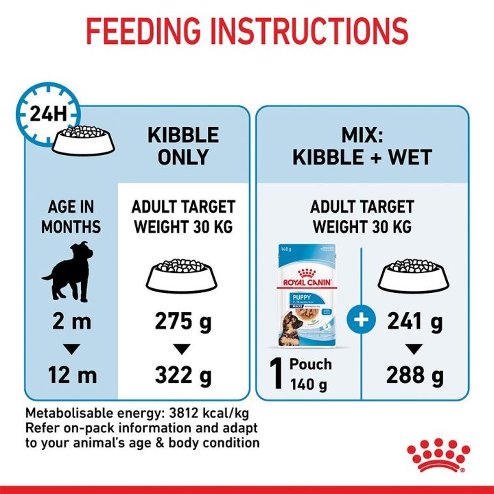 ส่งฟรี-royal-canin-maxi-puppy-4kg-อาหารเม็ดลูกสุนัข-พันธุ์ใหญ่-อายุ-2-15-เดือน