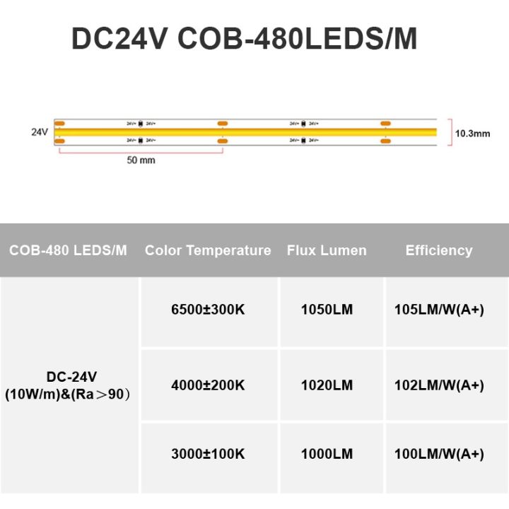 cob-led-strip-light-ip67-waterproof-480-leds-m-high-density-flexible-tape-ribbon-3000k-6500k-ra90-led-lights-dc24v-ul-listed