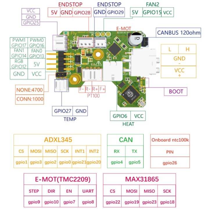 แผง-v2-fly-sb2040-mellow-สำหรับ-voron-2-4-r2-trident-stealthburner-เครื่องอัดรีด-klipper-หัว-pt1000-canbus-hotend-pt100