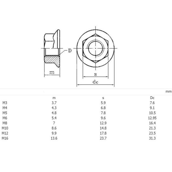 haotao-hardware-m8ระยะห่างที่ดี-m12-m10หน้าแปลนหยักตัวล็อคหัวน๊อตสแตนเลสสตีล-a2-304สำหรับสลักเกลียว