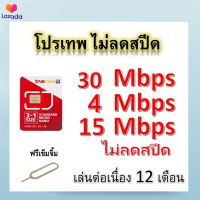 ซิมโปรเทพ 30-15-4  Mbps ไม่ลดสปีด เล่นไม่อั้น +โทรฟรีทุกเครือข่ายได้ แถมฟรีเข็มจิ้มซิม