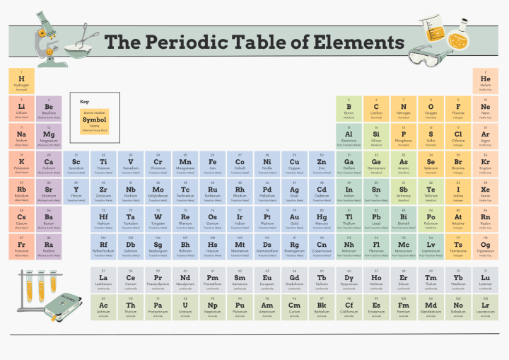 A4 Laminated Periodic Table of Elements for Students | Lazada PH