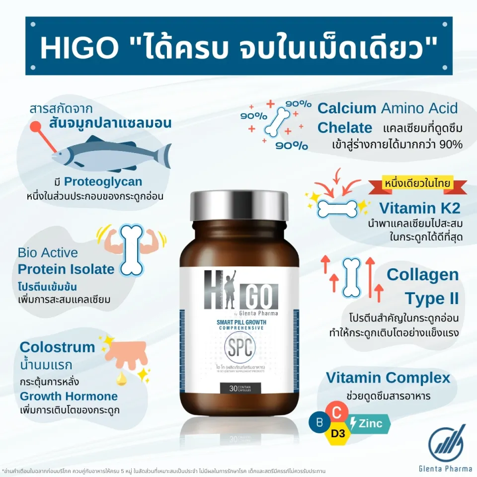 เพิ่มความสูง Higo Higo เพิ่มความสูง อาหารเสริมเพิ่มความสูง  มีวางจำหน่ายแล้วจ้า | Lazada.Co.Th