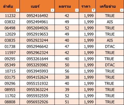 เบอร์สวย เบอร์มงคล F05