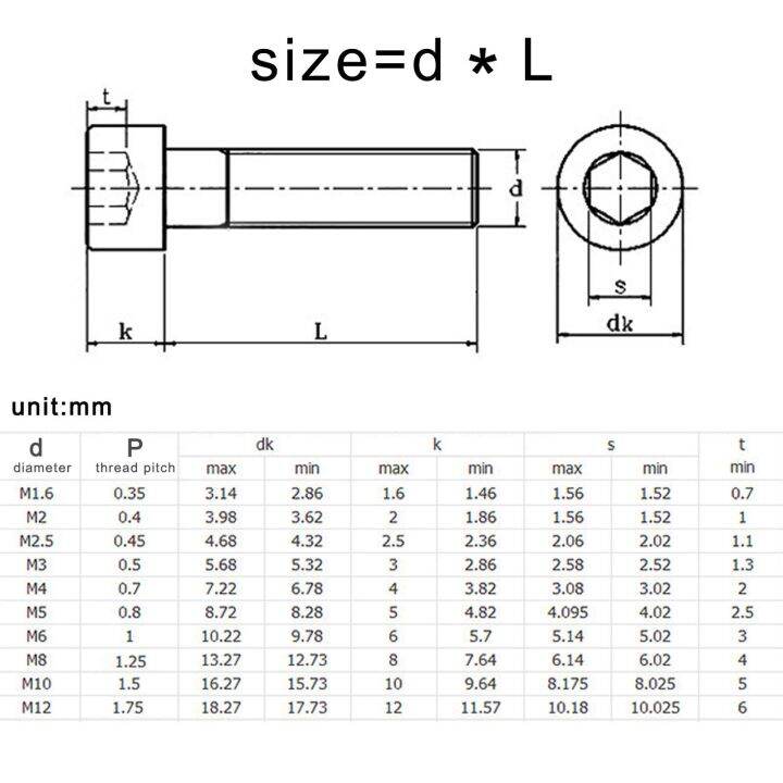 din912-m1-6-m2-m2-5-m3-m4-m5-m6-m8-m10-m12-hitam-304-baja-nirkarat-hexagon-hex-soket-kepala-topi-allen-baut-panjang-100mm